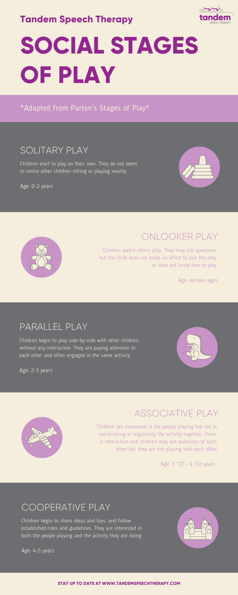 Stages Of Social Play